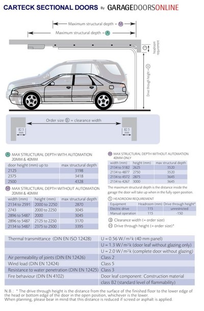 Carteck technical